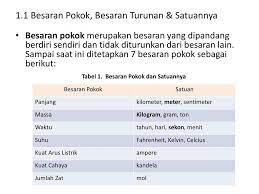 Besaran yang dapat diukur dan memiliki satuan disebut. Besaran Satuan Besaran Adalah Segala Sesuatu Yang Dapat Diukur Mempunyai Nilai Yang Dapat Dinyatakan Dengan Angka Dan Memiliki Satuan Tertentu Contoh Ppt Download