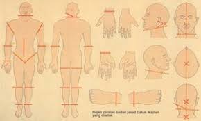 Masa berlalu, ahli parlimen padang serai n surendran menghabiskan masanya di luar dewan rakyat kerana dihukum menjalani dua kali penggantungan selama enam bulan. Mona Fendi Digantung Tidak Mati The Art Of Mike Mignola