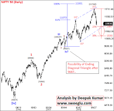 elliott wave analysis report of nifty for 01 oct 2018