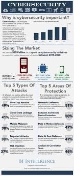 The Cybersecurity Report Threats And Opportunities Business Insider Skin Care Myths Infographic Cyber Security