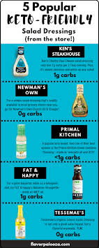 Best Store Bought Keto Salad Dressings 5 Diy Salad Dressing Recipes Keto Salad Dressing Low Carb Salad Dressing Diy Salad Dressing
