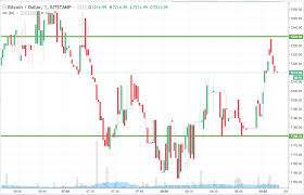 bitcoin price watch heres what we want to see today newsbtc