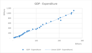 We face big challenges to help the world's poorest people and ensure that everyone sees benefits from economic growth. Pdf The Effects Of Government Expenditure On Economic Growth The Case Of Malaysia Semantic Scholar