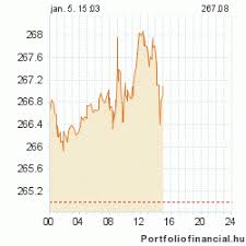 Forint Reaches Historic Low Against Dollar The Budapest Beacon