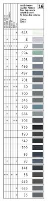 Gütermann Sew All 100 Polyester Color Chart