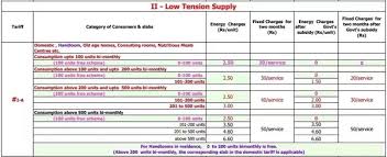 How Much Does 1 Unit Of Electricity Cost In Chennai 2017