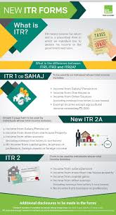 The New Itr Forms Which The Government Has Notified For The Assessment Year 2015 16 These Forms Have Been Designed To M Income Tax Tax Return Income Tax Return