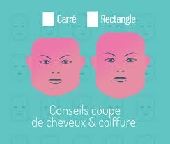 Le visage carré femme : Visage Carre Rectangle Coupe Et Coiffure Pour Femme Physique De Reve