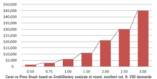 We did not find results for: Diamond Price Calculator Get Instant Value Estimate