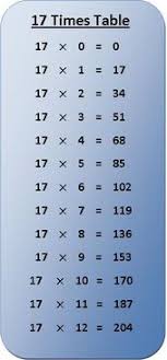 17 Times Table Multiplication Chart Multiplication Chart Times Tables Math Tables