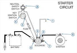 This setup requires the safety wiring system to run through the pto switch and the. Engine Starter Circuit Currents Bluewater Cruising