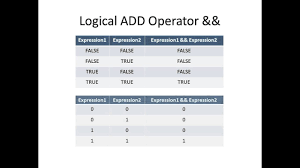 Algorithm Using Flowchart And Pseudo Code Level 2 Important Programming Concepts