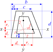 Formulas for i of simple shapes. Second Moment Of Area Calculator Inertia Calqlata