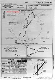 Raf Scampton Historical Approach Charts Military
