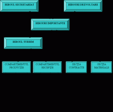 Check spelling or type a new query. Organizarea Agentiei De Turism Referat