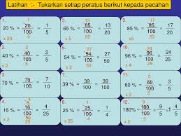 Bincang soalan tolak pecahan tahun 4. 1 100 Konsep Peratus Tips Ppt Download