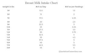 breastfeeding information