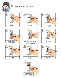 Matematik çarpım tablosu ritmik saymalar kapı giydirme çalışması. Contoh Soalan Abakus Tahun 1 Perodua W