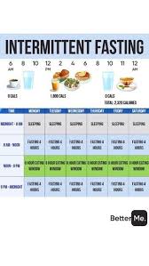 Simple Rules For Your Body To Get Slimmer Click To Download The App On App St Intermittentfasting Intermittent Fasting Diet And Nutrition Diet