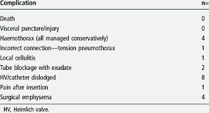 We did not find results for: Reported Complications From All Studies N 1235 Download Table