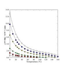 În apă poate fi liber (gaz), semilegat (bicarbonați) sau legat (carbonați). Solubilitatea Dioxidului De Carbon In Ap A Func Tiefunc Tie De Download Scientific Diagram