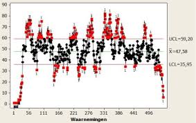 In het achterhuis beschikt zij over haar gebedenboeken. Help Het Alarm Gaat Af Leiderschap