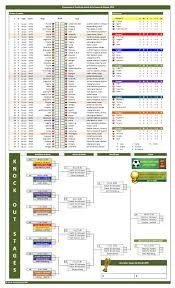 Pour chaque groupe, vous retrouverez le classement final et les équipes qualifiées en gras, dans un tableau détaillant leur position finale, leur nombre de points, le nombre de matchs disputés, remportés, perdus. Coupe Du Monde De La Fifa Russie 2018 Calendrier Et Feuille De Match Tableau Excel