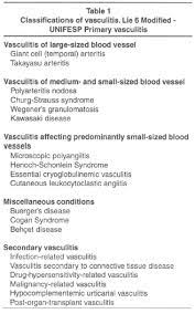 Scielo Brasil Systemic Vasculitis A Difficult Diagnosis Systemic Vasculitis A Difficult Diagnosis