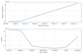 Our coin price forecasting algorithm indicates bullishness on the matic/usd pair. Shiba Inu Coin Shib Price Prediction Chart Analysis By Experts Volume Dogecoin