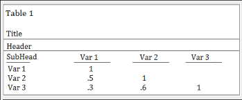 Apa Format For Correlation Table