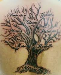 Some men will choose to immortalize the name of a loved one who has passed on. 30 Kids Names Tattoo Ideas Cute And Sweet Saved Tattoo