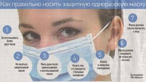Minzdrav Zdorovym Lyudyam Ne Nado Nosit Maski Esli Tolko Oni Ne Okazyvayut Pomosh Bolnomu Covid 19