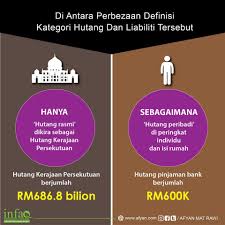Abstrak kajian ini berkaitan dengan perbelanjaan mengurus dan pembangunan kerajaan persekutuan di malaysia dari tahun 2000. Infografik Analogi Mudah Definisi Hutang Negara Afyan Com