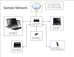 Carpie Net