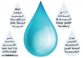 موارد المياه في المملكة العربية السعودية