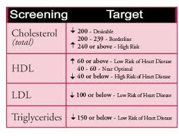 Cholesterol Levels Canada Chart A Pictures Of Hole 2018