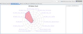Sdk 1 9 Leveraging The Radar Chart Feature On The Ibm Sdks
