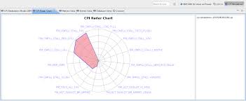Sdk 1 9 Leveraging The Radar Chart Feature On The Ibm Sdks