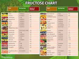 fructose consumption modern disease drjockers com