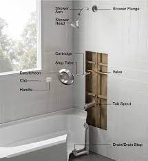 Get the shower pipe checked out by a plummer and they cause fix the pipe. Plumbing Parts The Home Depot