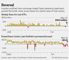 Exchange traded funds represent a tiny sliver of that. Worries Of A Bank Loan Etf Exodus Mount Wsj