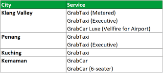 At the moment, grab malaysia is recruiting the riders over at the area of klang valley. Grab Services With Advanced Bookings Grab My