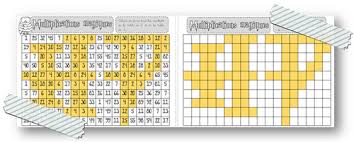 Multiplications Magiques Harry Potter Theme De Classe Harry Potter Harry Potter Trucs Table De Multiplication