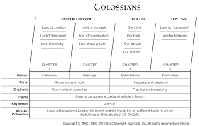 book of colossians overview insight for living ministries