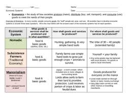 15 Economic Systems Chart Characteristics Of Economic