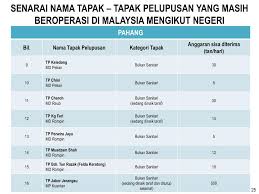 Mas kahwin adalah hak mutlak isteri sebagai perakuan kasih dan tanggungjawab suami ke atas isteri. Ppt B Uku P Oket Powerpoint Presentation Free Download Id 7042373