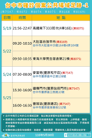 2021年5月26日 下午11:25 · 2 分鐘 (閱讀時間) 花蓮疫情升溫，週三公布一名新竹確診者曾來過花蓮，但在公布足跡時，讓花蓮鄉親們抱怨連連，因為只. å°ä¸­å¸‚ä»Šæ–°å¢ž9ä¾‹ç¢ºè¨º 5ä¾‹ç‚ºåŒ—å±¯å®¶åº­ç¾¤èšè¶³è·¡å…¬å¸ƒ ç¤¾æœƒ æ–°é ­æ®¼newtalk