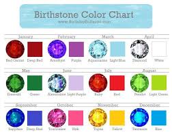 Birthstone Chart By Date Pinnable Birthstone Color Chart Birthstone Colors Chart Birth Stones Chart Birthstone Colors