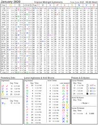2020 Ephemeris Cafe Astrology Com Gemini And Sagittarius Planetary Retrograde Motion