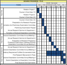 Phd Timeline Gantt Chart And Epidemiology Paper Matte Vs